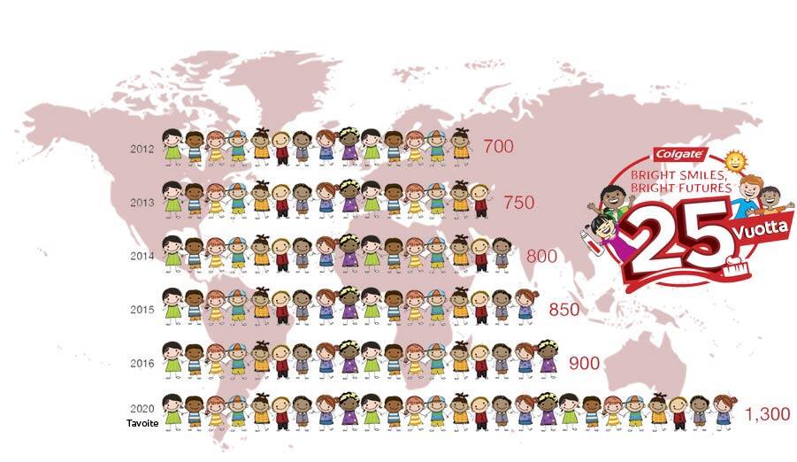 Bright smiles, bright futures millions of children reached Bright smiles, bright futures millions of children reached